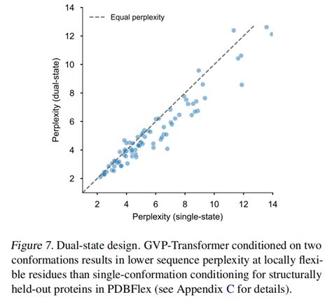 inverse folding machine learning.